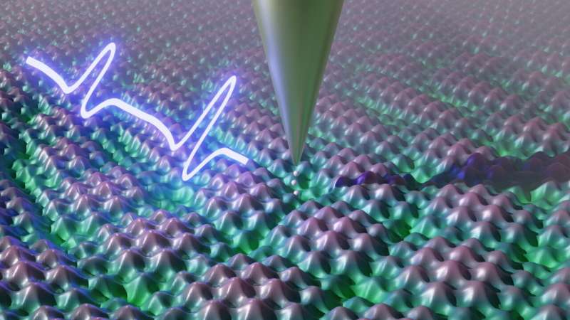 The imaging tip of the time-resolving scanning tunneling microscope captures the collective electron motion in materials through ultrafast terahertz pulses. Credit: Shaoxiang Sheng, University of Stuttgart (FMQ) Breakthrough in quantum microscopy: Researchers make electrons visible in slow motion