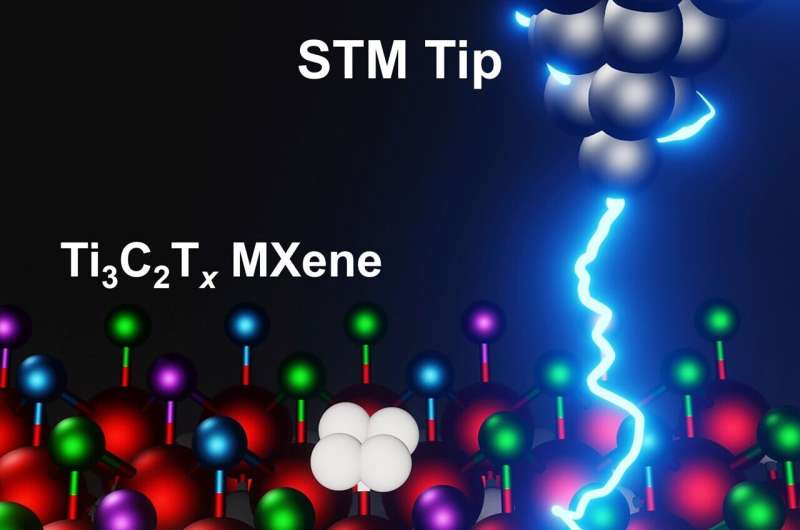Using scanning tunneling microscopy, researchers at Drexel University and UCLA are providing the first atom-scale look at the surface of 2D MXene materials. The findings will help to tailor the unique materials for specific applications. Credit: Drexel University Mapping the surfaces of MXenes, atom by atom, reveals new potential for the 2D materials