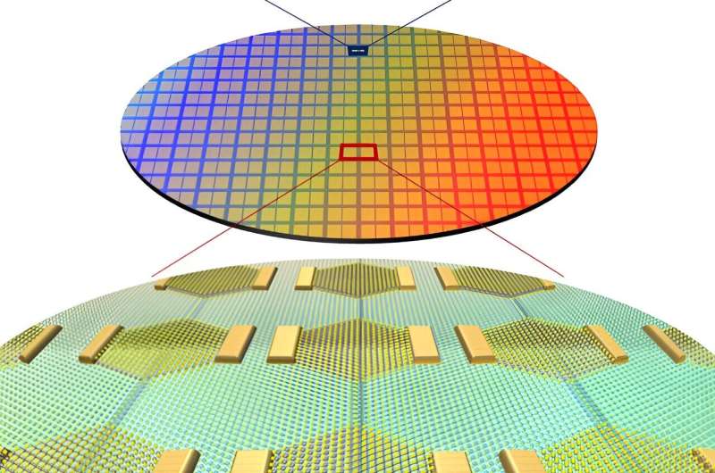 This figure depicts the synthesis of metallic 1D mirror twin boundaries through Van der Waals epitaxial growth (top) and the large-area 2D semiconductor integrated circuit constructed based on these boundaries (bottom). By controlling the crystal structure of molybdenum disulfide at the atomic level using Van der Waals epitaxial growth, metallic 1D mirror twin boundaries were freely synthesized in desired locations on a large scale. These boundaries were applied as gate electrodes to implement ultra-miniaturized 2D semiconductor transistors with channel lengths at the atomic scale. Credit: Institute for Basic Science Scientists discover way to "grow" sub-nanometer sized transistors