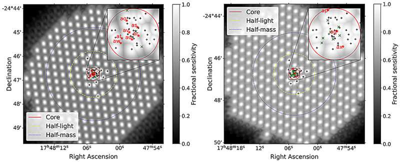 TRAPUM beam tilings of the two search observations (Epoch 1 and Epoch 2; see text) of Ter5, performed with MeerKAT on 05 Sep 2020 (left) and on 06 Jan 2021 (right) at L-Band. Credit: Astronomy & Astrophysics (2024). DOI: 10.1051/0004-6361/202449303 Telescope tag-team discovers galactic cluster's bizarre secrets
